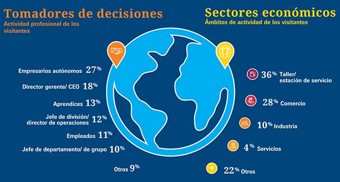 actividad visitantes AM 2024