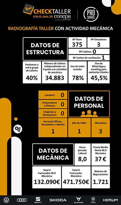 Infografia Mecanica Radiografia
